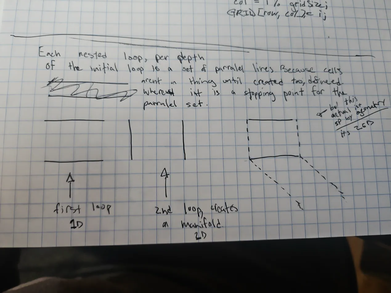 Grid paper derivations