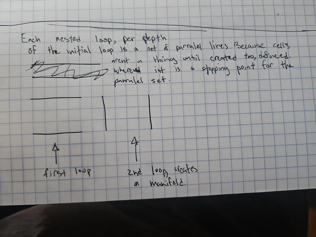Understanding 2D geometry