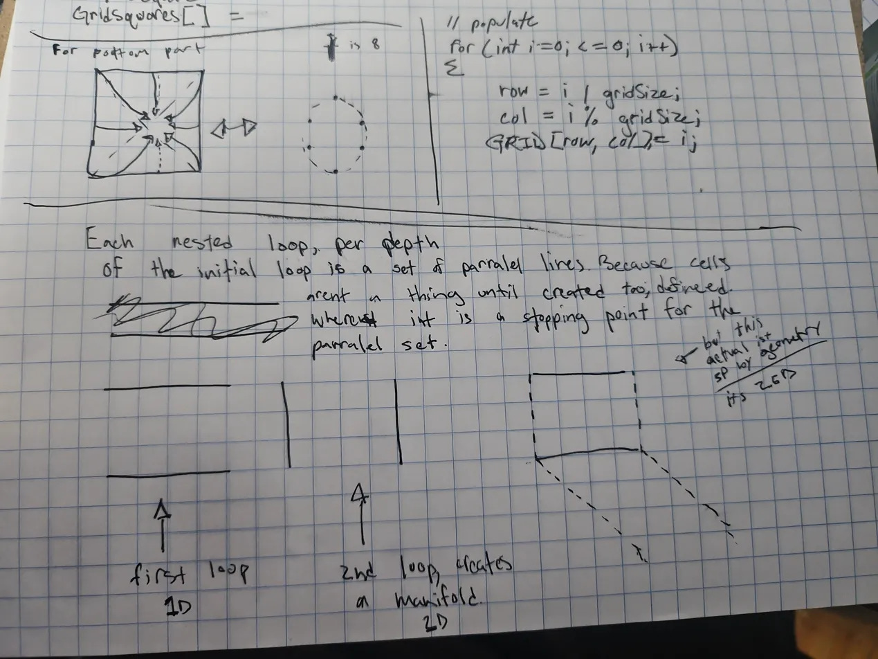 The 2.5D realization