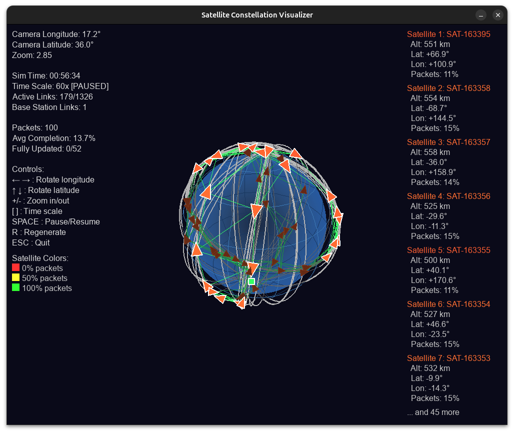 Satellite constellation visualizer example